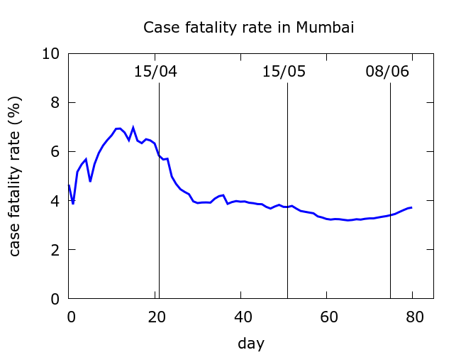 Indian migrant workers during the COVID-19 pandemic - Wikipedia